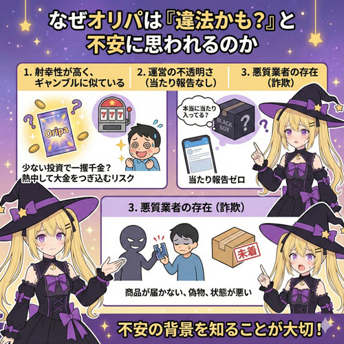 なぜオリパは「違法かも?」と不安に思われるのか